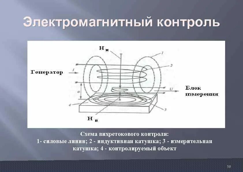 Вихретоковый метод неразрушающего. Вихретоковый метод неразрушающего контроля схема. вихретоковый дефектоскоп схема. метод вихревых токов неразрушающего контроля. вихретоковый контроль принцип работы.