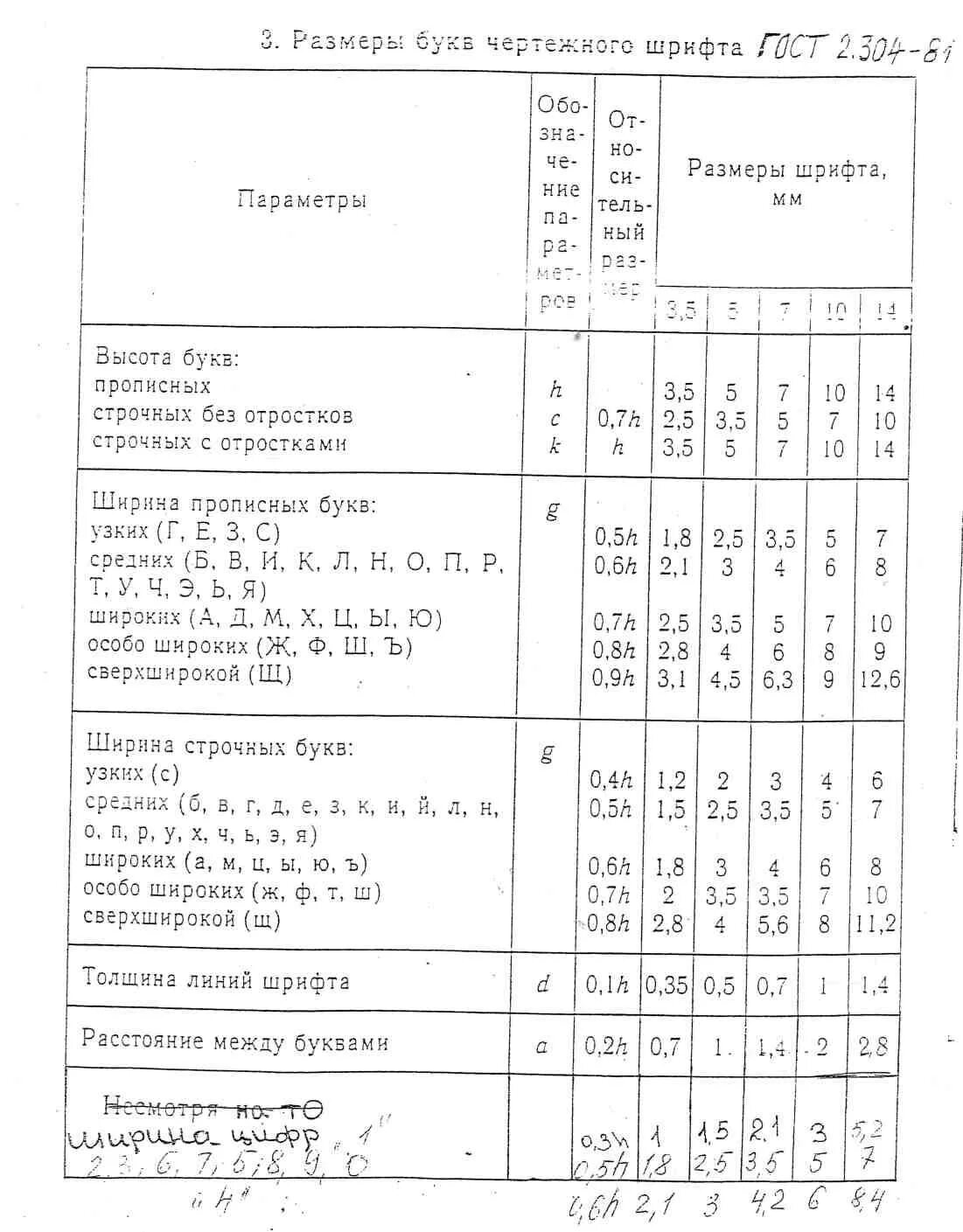 Таблица шрифтов. Ширина прописных букв чертежного шрифта. Шрифт чертежный Размеры букв и цифр. Параметры шрифта по инженерной графике. Инженерная Графика чертежный шрифт таблица.