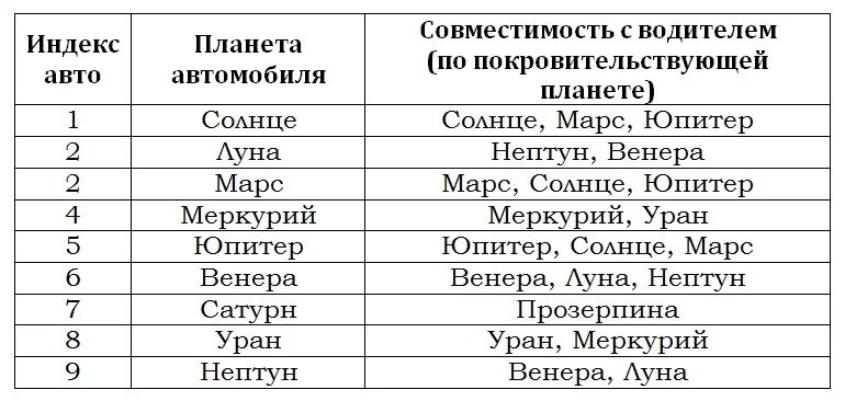 Совместимость 9. Планеты и числа в астрологии. Цифры и планеты в нумерологии. Нумерология цифры планет. Планеты по цифрам в нумерологии.