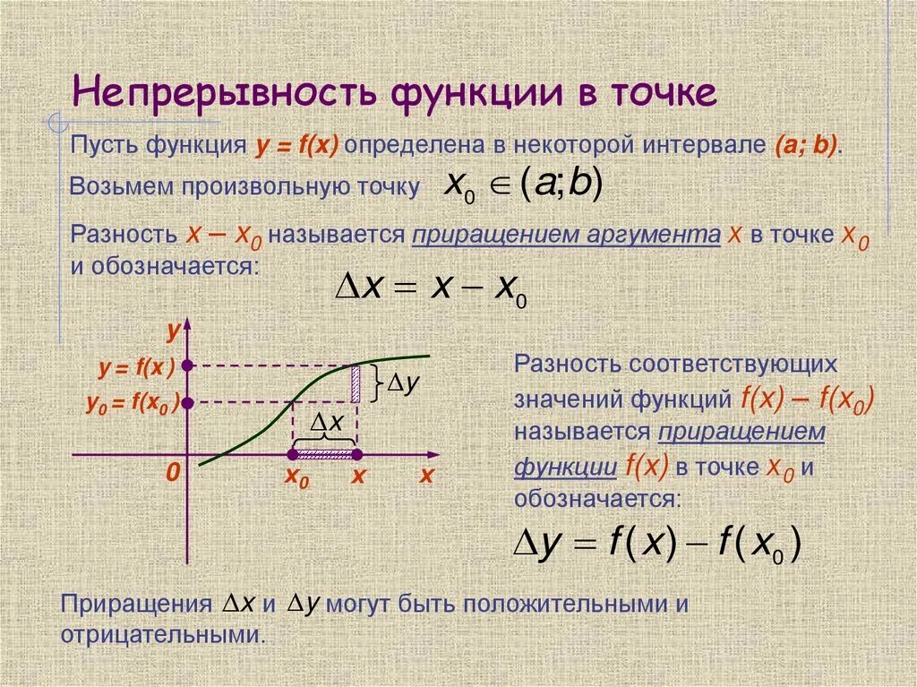 Какие есть функции f x. Предел функции в точке и непрерывность функции в точке. Непрерывность функции в точке и на промежутке. Непрерывность функции в точке х0. Необходимое и достаточное условие непрерывности функции.