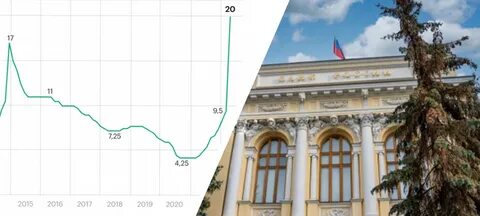 Банк повысил ключевую ставку до 20