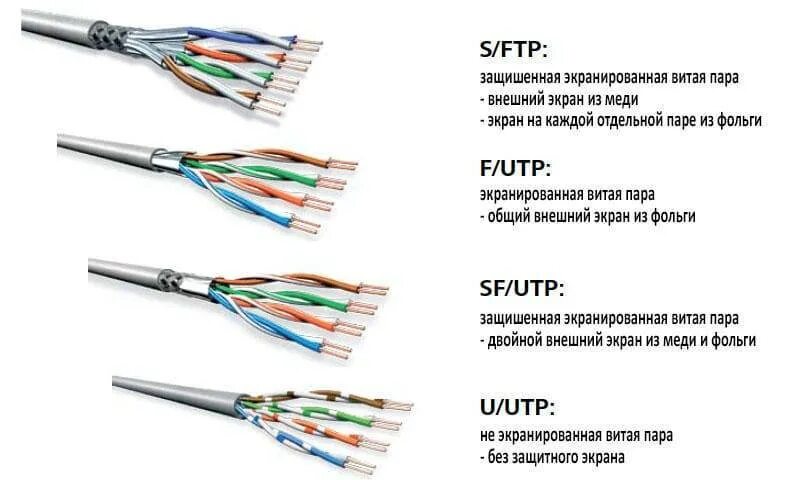 Сколько жил в кабеле. Маркировка Ethernet кабелей. Расшифровка маркировки кабеля витая пара. Маркировка кабеля витая пара расшифровка таблица. Витая пара 4 жилы маркировка.