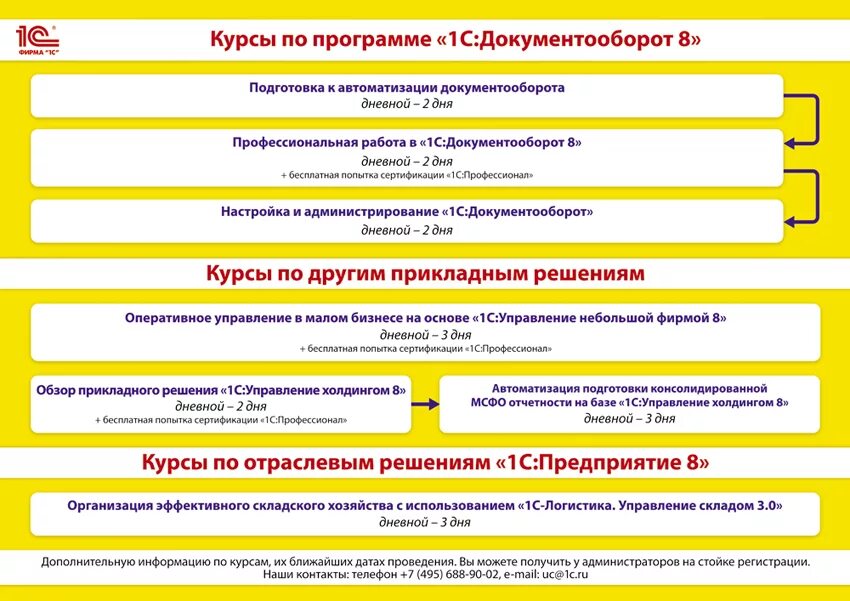 1с бухгалтерия 8. Самостоятельное изучение программы 1с. Курсы программа 1с обучение. Курсы программирования. Курсы 1с бухгалтерия.