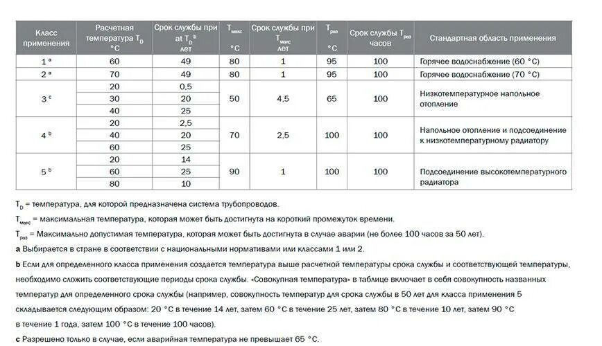 Повысят срок службы. Нормативный срок службы трубопроводов водоснабжения таблица. Срок эксплуатации металлических труб водоснабжения. Нормативный срок службы водопровода из стальных труб. Срок эксплуатации стальной трубы водоснабжения.