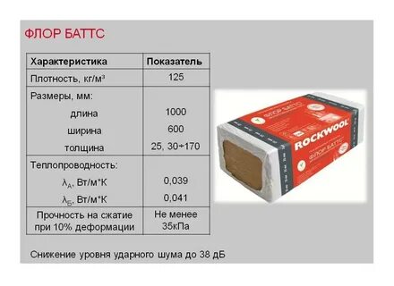Характеристика утеплителя роквул