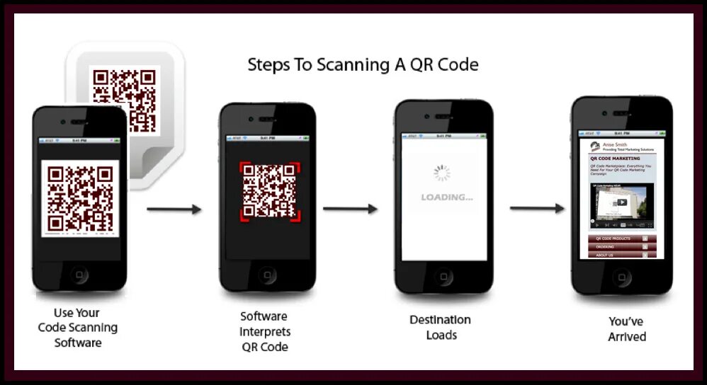 Сканирование QR кода на iphone. QR код для проверки сканера. Смартфон QR код. Смартфон сканирует QR код. Штрихкод через камеру