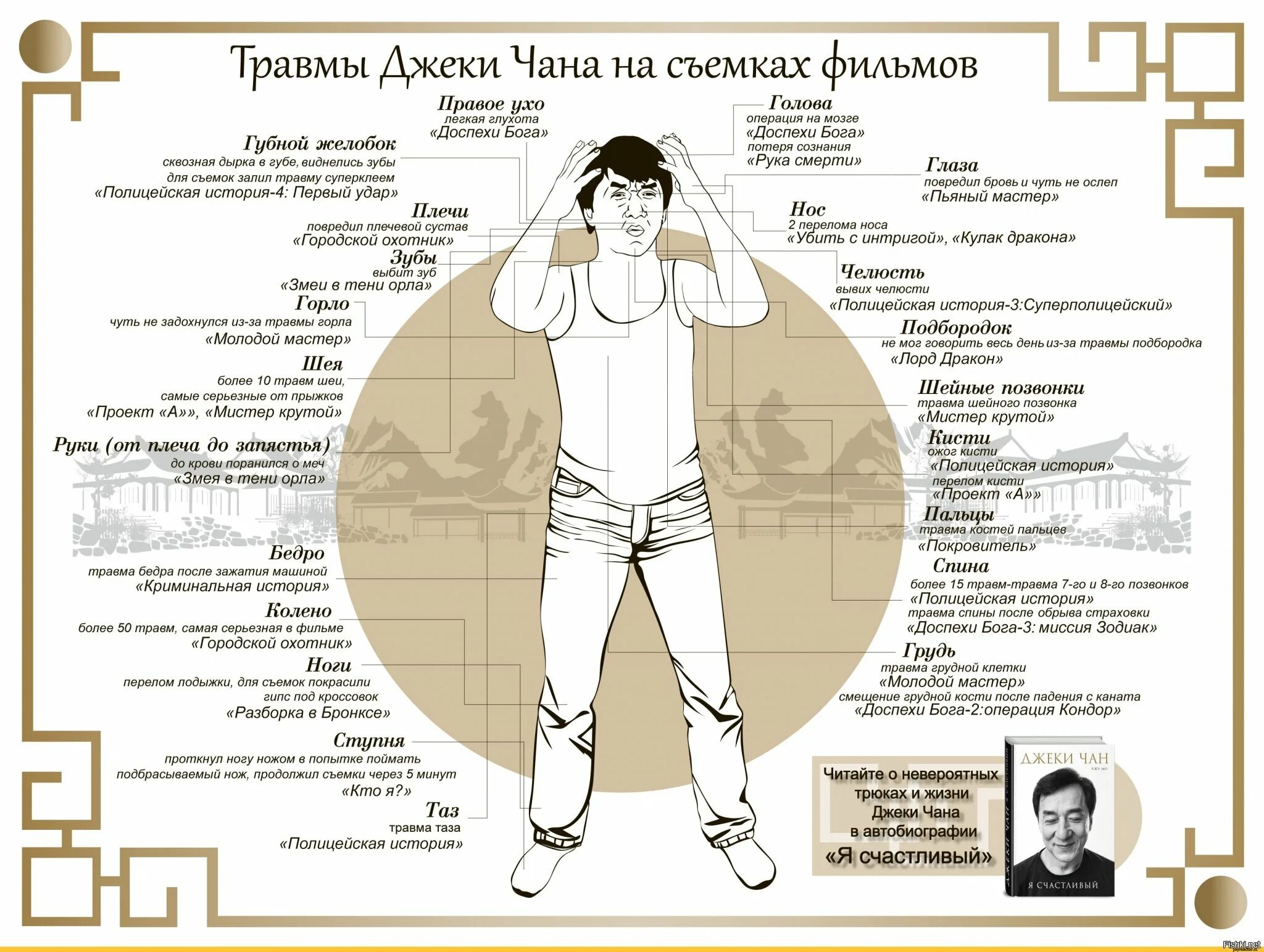 Джеки чан возраст 2023. Карта травм джеки чана. Травмы джеки чана на съемках. Травмы джеки чана список. Джеки чан сейчас 2022.