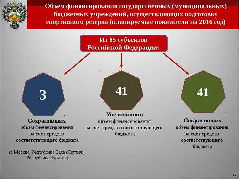 Направления муниципальной политики. Направления гос финансирования. Финансирование оборонного заказа. Государственной политики модернизации. Государственный оборонный заказ.