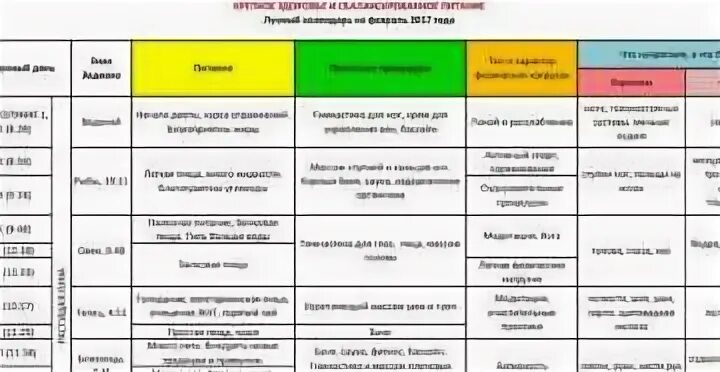 Питание по лунному календарю 2025 Диету на сядь