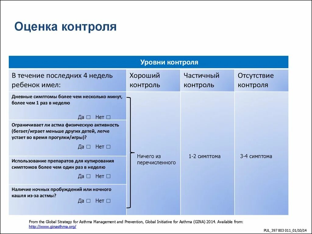 Основное проявление бронхиальной астмы тест. Анкета для больных бронхиальной астмой. Вопросы для анкетирования бронхиальная астма. Опросник для пациентов с бронхиальной астмой. Опросник для больных бронхиальной астмой.