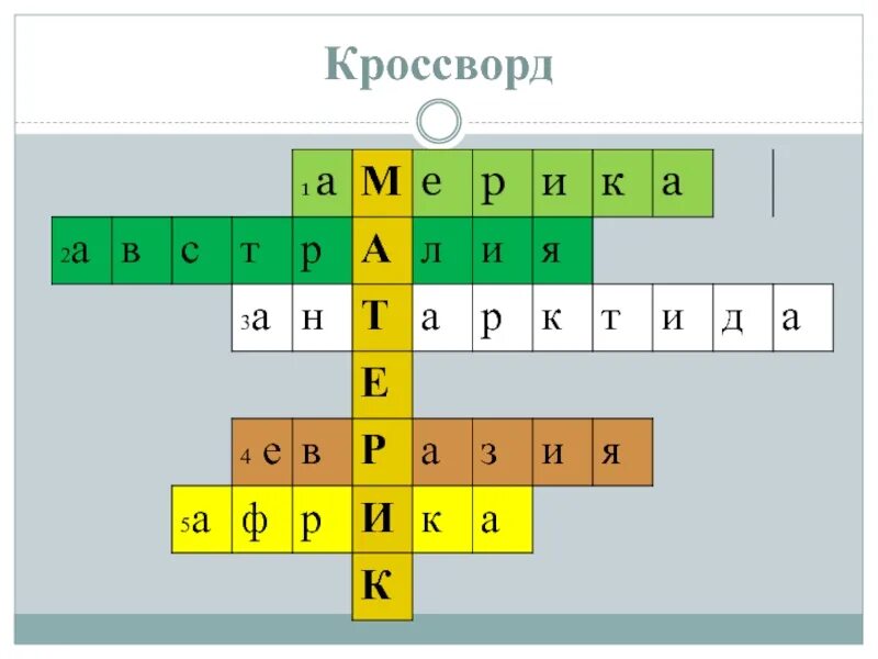 5 океан сканворд. Кроссворд материки и океаны. Кроссворд на тему матер ки. Кроссворд на тему материки. Кроссворд по географии.