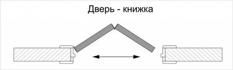 Дверь книжка размеры