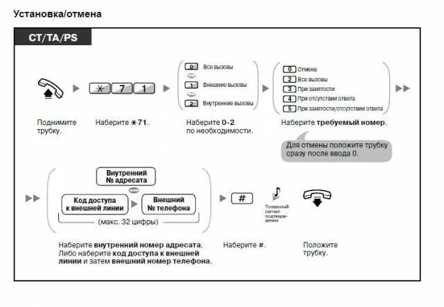 Переадресация атс. Радиотелефон KX-t9903ls. Panasonic KX ПЕРЕАДРЕСАЦИЯ вызова. Panasonic 1232 ПЕРЕАДРЕСАЦИЯ входящих вызовов. ПЕРЕАДРЕСАЦИЯ вызовов на стационарном телефоне Panasonic.