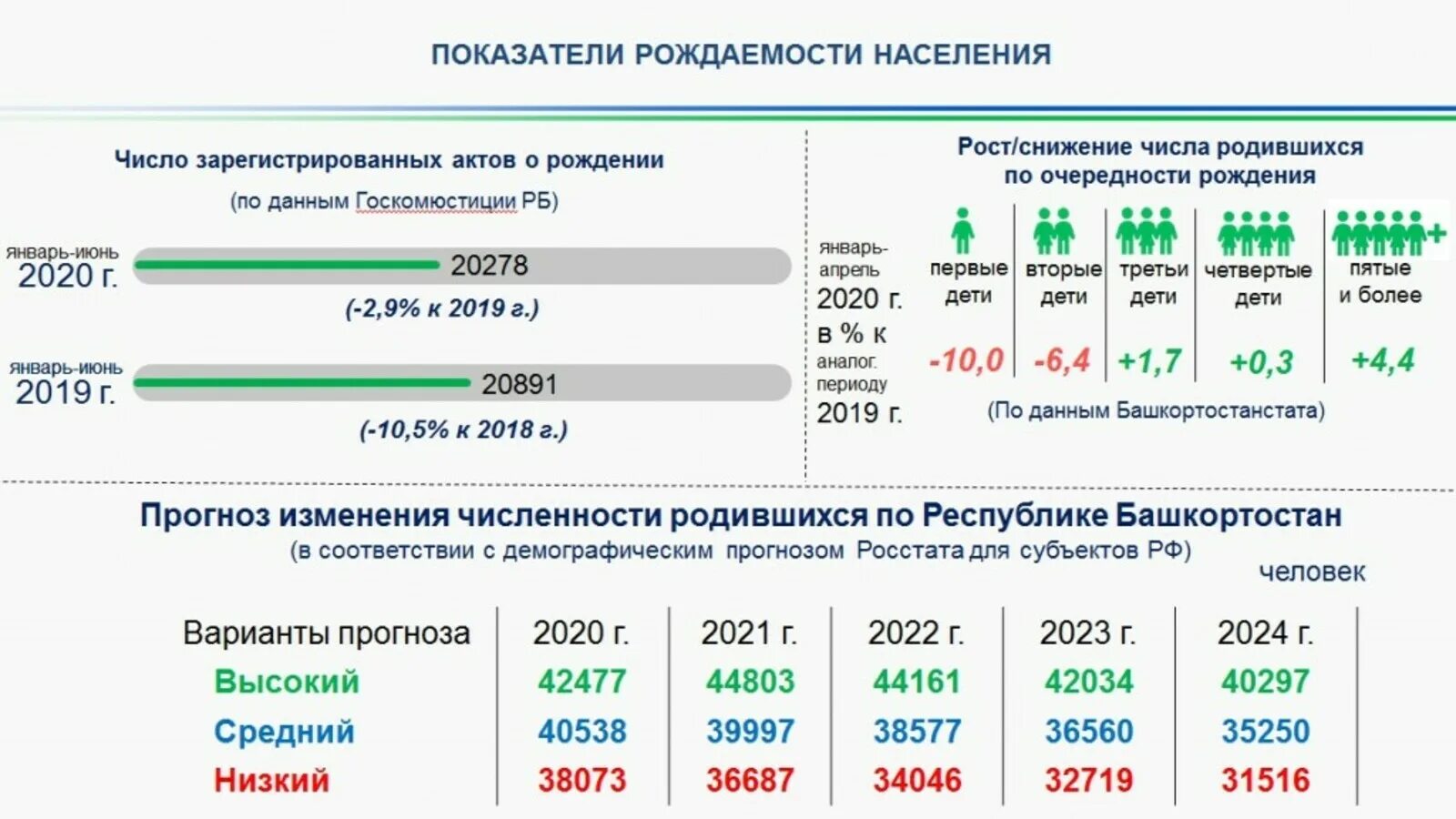 Пособия новые изменения. Пособие на 3 ребенка в 2022. Выплаты на третьего ребенка в Башкирии 2022 году. Выплаты на 3 ребёнка в 2022 году. Пособия на детей в 2022 году.