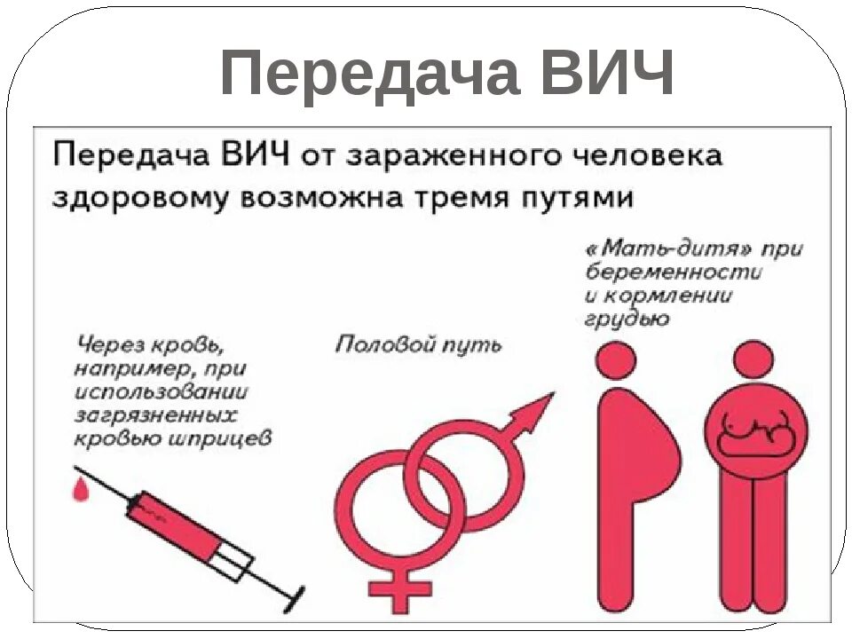 Варианты заражения вич инфекцией. Способы передачи ВИЧ таблица. Пути передачи ВИЧ схема. Профилактика передачи ВИЧ.