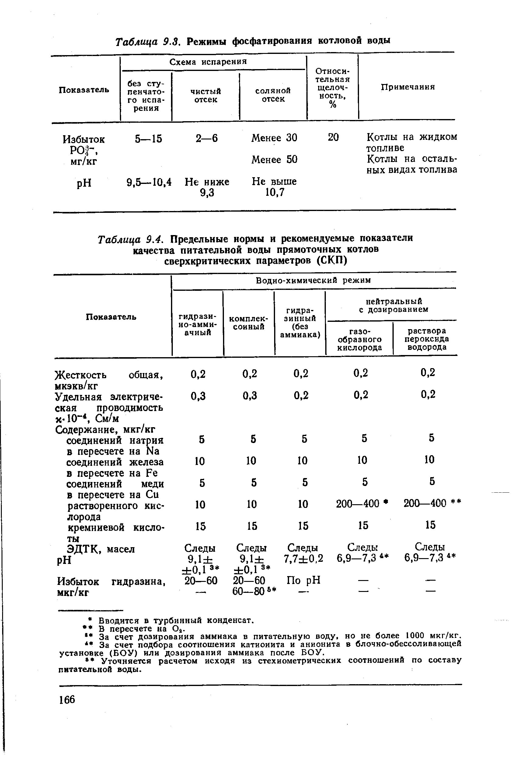 Норма питательной воды для парового котла. Щёлочность питательной воды для паровых котлов. Нормы котловой воды паровых котлов. Основные показатели качества питательной и котловой воды. Качество питательной воды