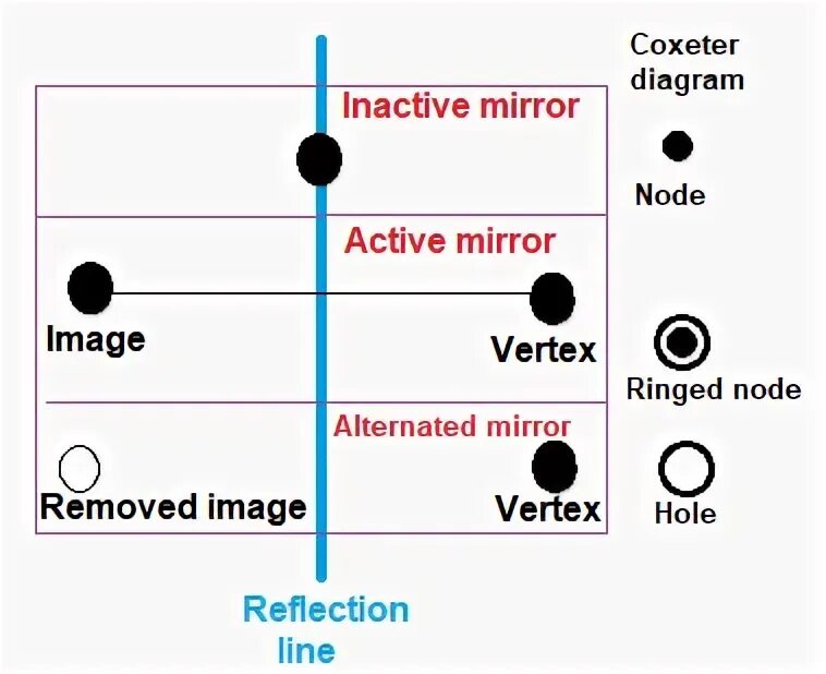 Diagram design vector. Схема bpmn гостиница. Линейная инфографика. Diagram elements. Diagram elements.