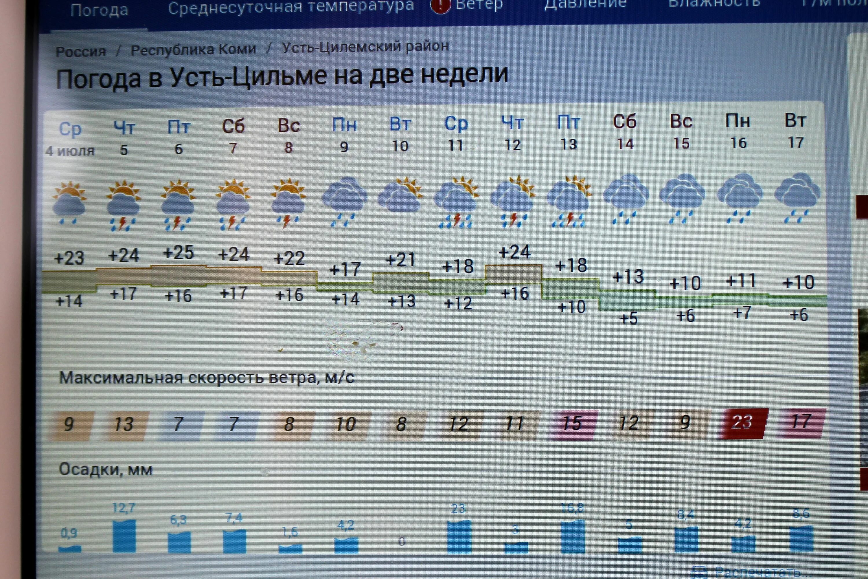 Погода усть илимск на 10 дней. Погода в Усть. Погода в Усть-Цильме на 2 недели. Коми температура. Прогноз погоды Усть-Цильма.