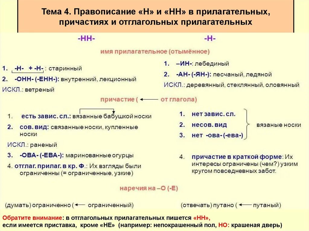 Ст ит осе н нн ий день. Правило правописания н и НН В суффиксах прилагательных и причастий. Написание н и НН В суффиксах причастий. Н-НН В суффиксах прилагательных причастий и наречий. Правило написания н и НН В прилагательных и причастиях.