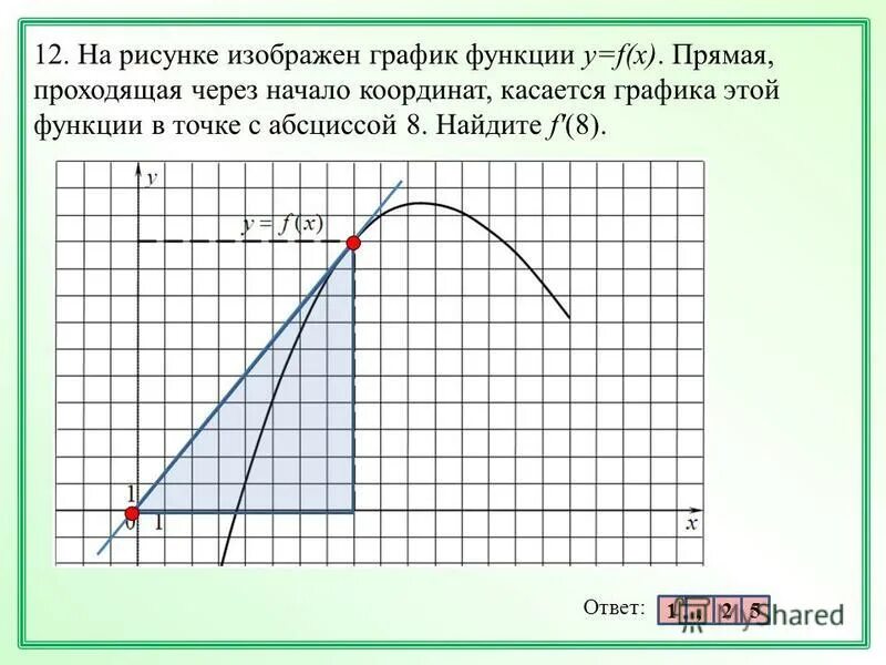 Начало координат график. Прямая касается Графика функции. График функции прямая проходящая через начало координат. Касается Графика этой функции в точке с абсциссой. Прямая проходящая через начало координат касается Графика функции.