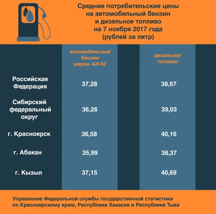 Средняя стоимость бензина. Расценка бензина в России. Себестоимость дизельного топлива. Стоимость литра бензина.