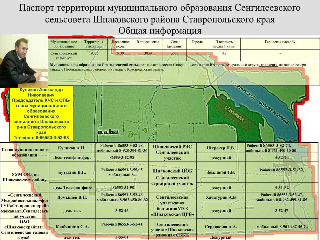 Шпаковский округ Ставропольского края. Границы Шпаковского района. Изменение границ территорий муниципальных образований