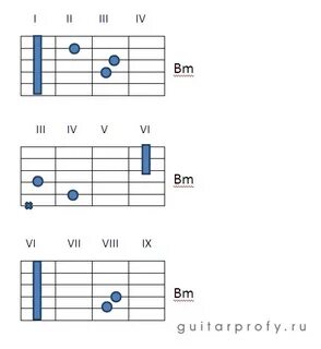 Ана аккорды
