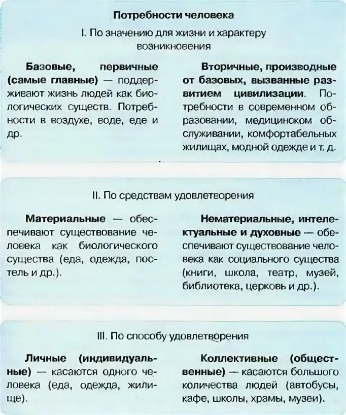 Привести примеры групп потребностей Презентация к внеклассному мероприятию "Земля наш дом!
