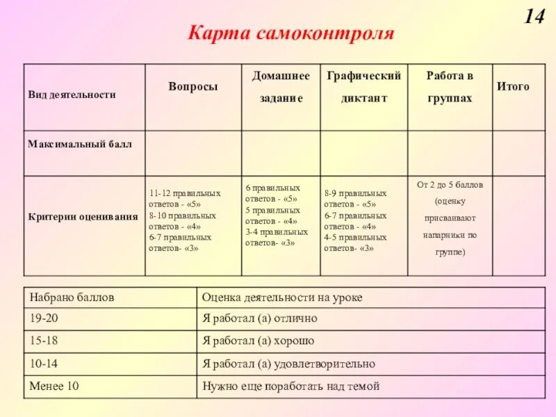 Технологические карты географии 8 класс