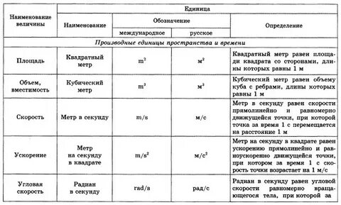 Физическая величина выражаемая через основные