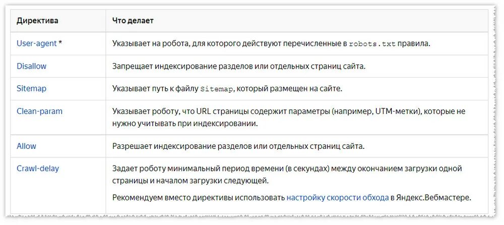 Clean param robots. Робот тхт для сайта примеры. Clean-param примеры.