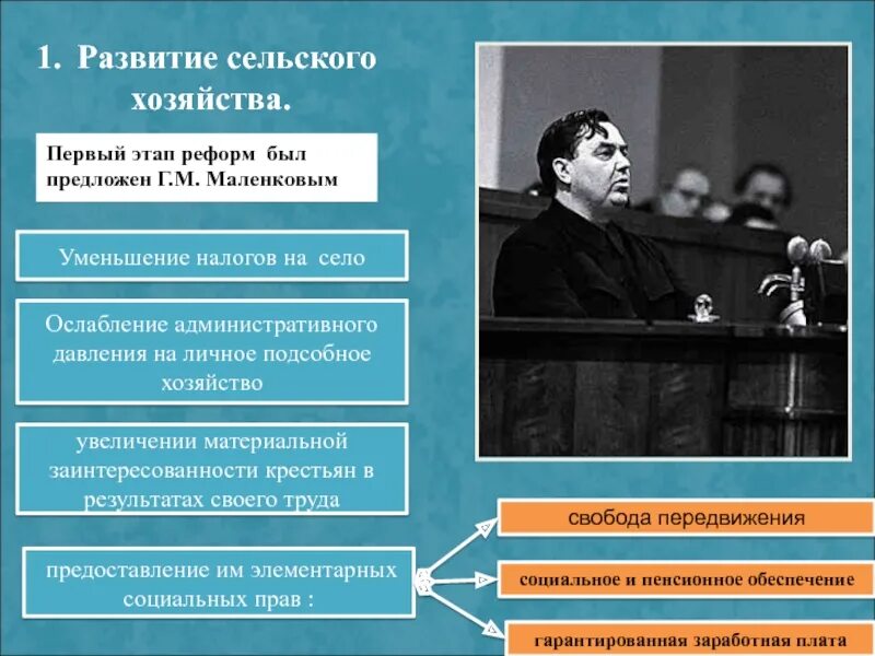 Итоги правления маленкова. Выступление маленкова с программой преобразования. Программа маленкова. Выступление маленкова с программой преобразования. Выступление маленкова с программой преобразования.