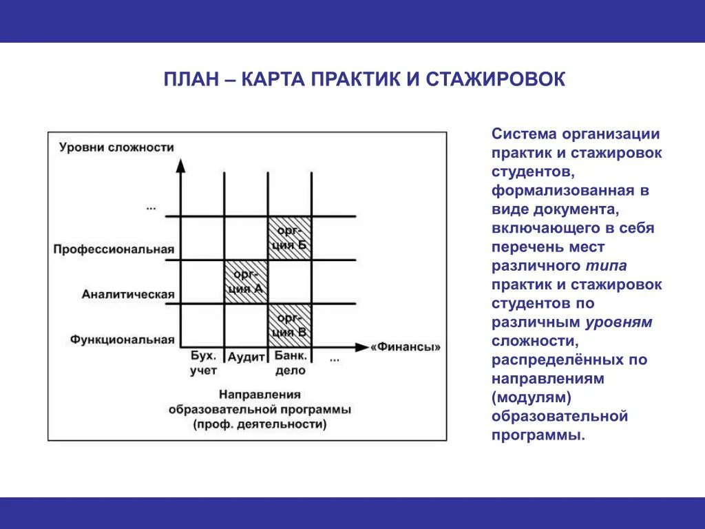 4 типа практиков