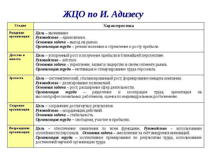 Расшифровка теста адизеса. Типы по Адизесу. Полномочия власть влияние Адизес. Типология руководителей по Адизесу. Компетенции по адзизесу.