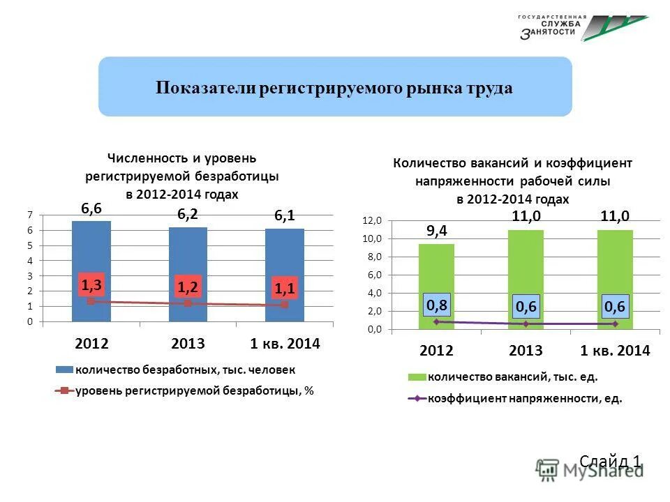 Государственного управления занятостью населения