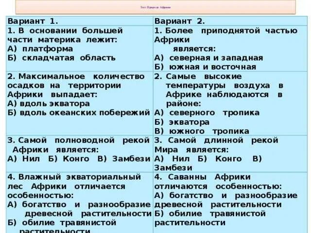 Контрольная работа по теме африка 7. Контрольная работа по теме африка 7