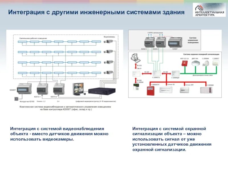 Интеграция датчиков с системами видеонаблюдения. Интегрированная система охраны. Автоматическое управление освещением. Проектирование интегрированной системы охраны. Интегрированные технологические системы