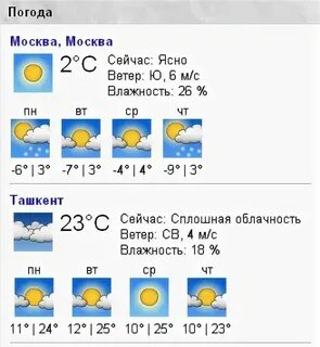Погода в ташкенте сегодня по часам