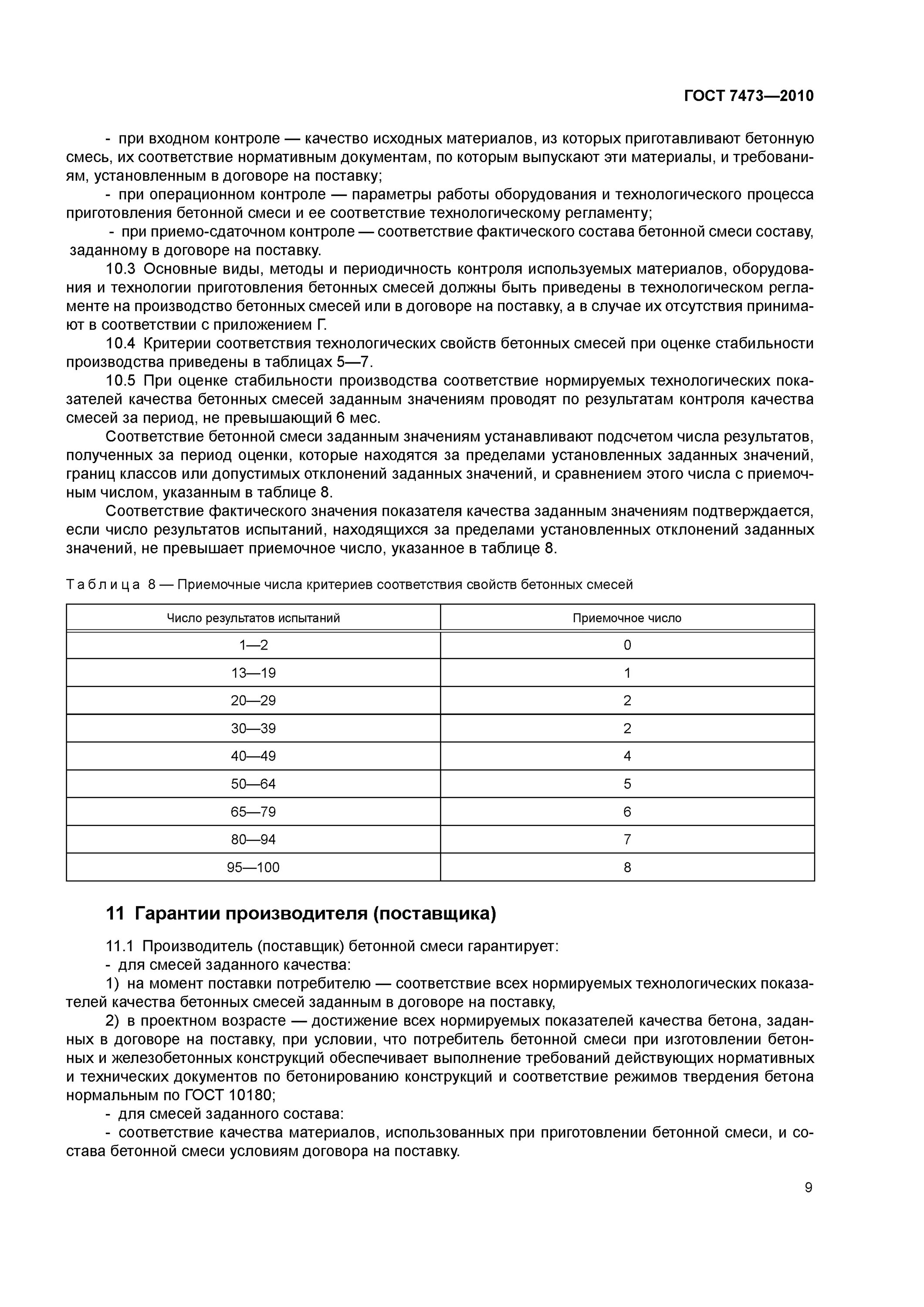 Бетон ГОСТ 7473-2010 технические. ГОСТ 7473-2010 смеси бетонные. Форма документа о качестве бетонной смеси ГОСТ 7473-2010. Испытание бетонной смеси гост