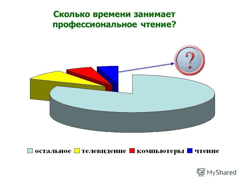 Сколько времени занимало изготовление