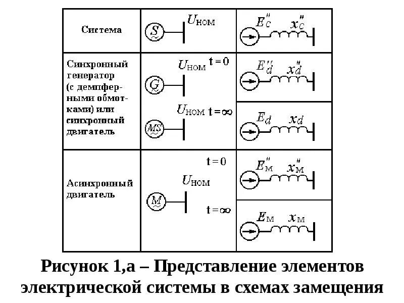 Определение параметром схемы замещения