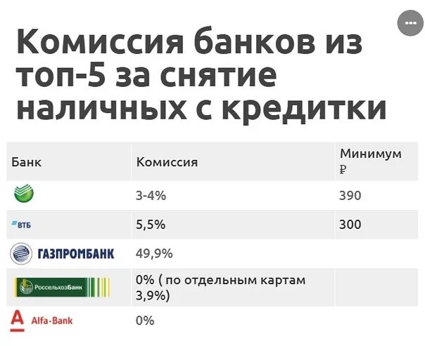 Комиссия за снятие наличных. Комиссия за снятие наличных с карты. Комиссия за снятие наличных в банкомате. Комиссия за снятие наличных в банках.