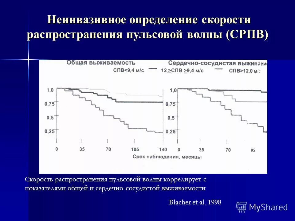 определение пульсовой волны. определение пульсовой волны. определение скорости распространения пульсовой волны. механизм возникновения пульсовых волн. скорость распространения пульсовой волны.