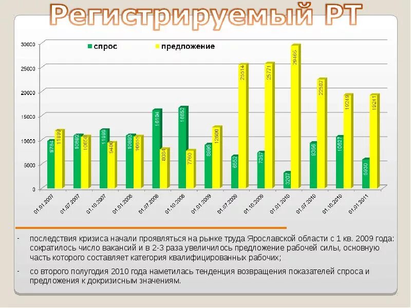 Общие тенденции на рынке труда. Анализ спроса и предложения на рынке. анализ состояния рынка труда. анализ спроса и предложения на рынке труда. анализ и предложение на рынке труда.