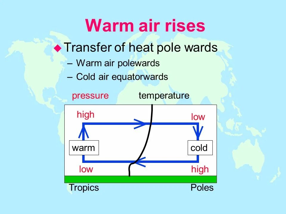 Warm Air. EXC. Warm Air Temp.. Cold and warm Air advection.