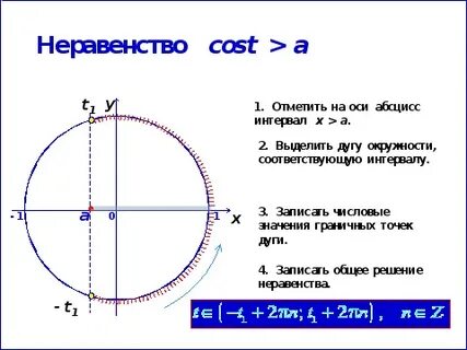 Тригонометрические неравенства мерзляк 10 класс