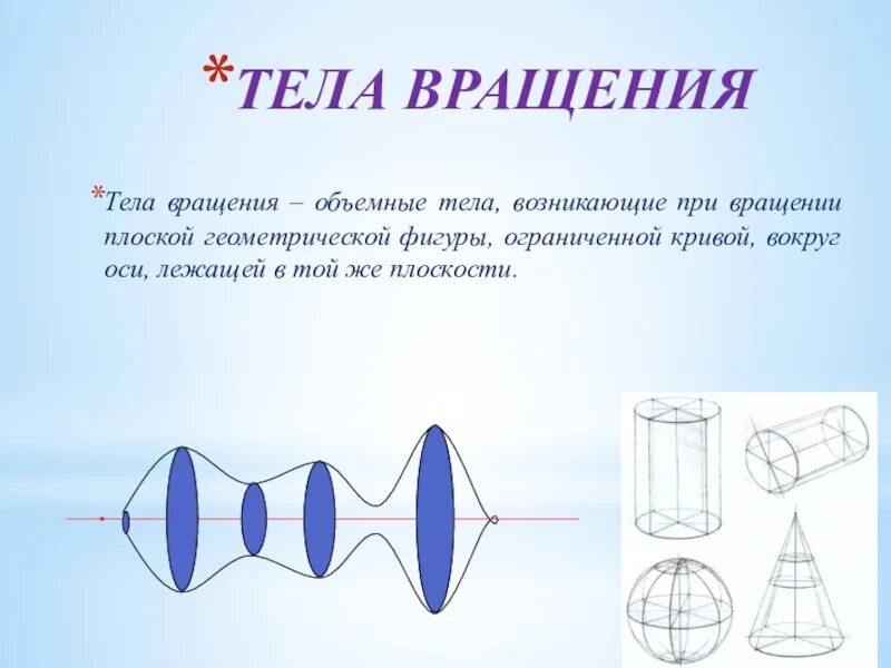 Тела вращения виды. Тела вращения. Объемные тела вращения. Объем тела вращения. Тела вращения презентация.