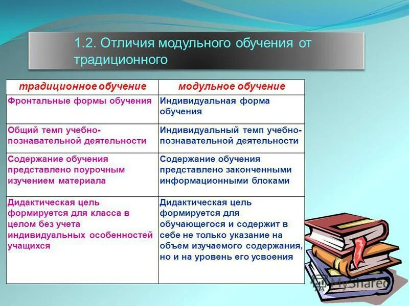 Традиционное обучение задачи. Отличие модульного обучения от традиционного. Формы обучения традиционного обучения. Традиционное и модульное обучение. Чем отличается модульное обучение от традиционного.