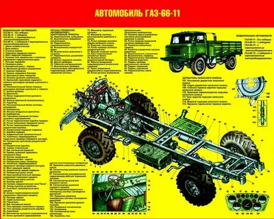 Газ 66 устройство