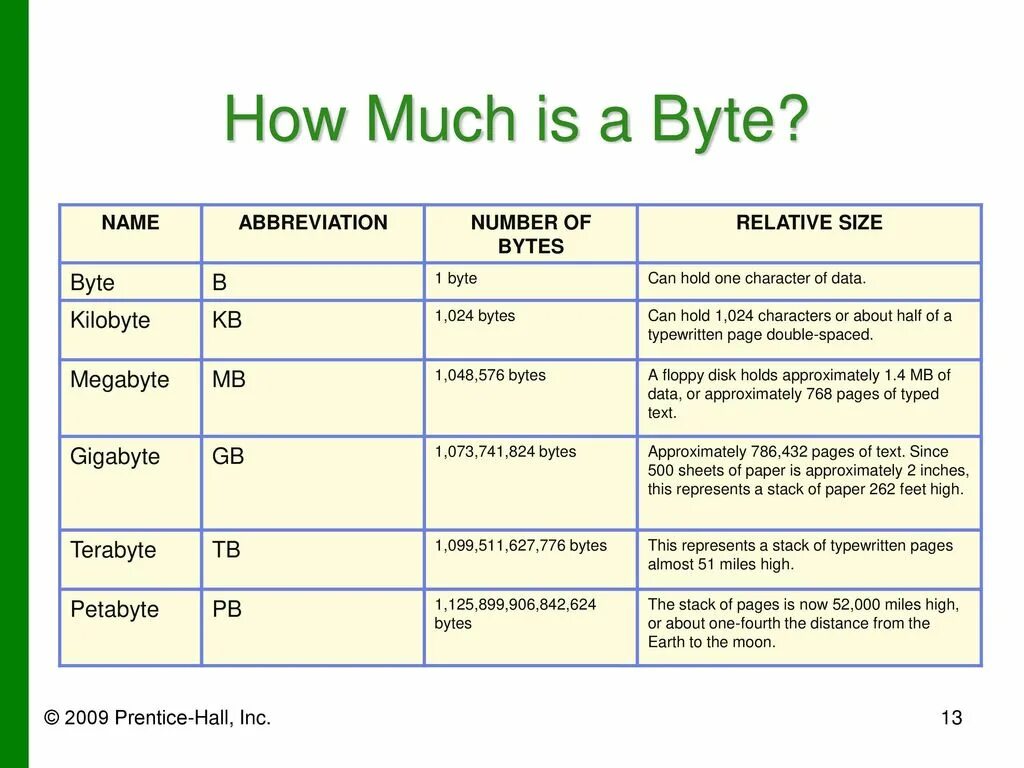 Byte value. Bytea Тип данных. 2 Byte. WPM таблица. How much.